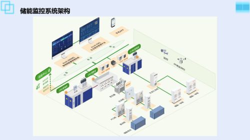 光伏儲能一體化解決方案 Acrel 2000MG儲能能量管理系統(tǒng)與企業(yè)咨詢的協(xié)同發(fā)展